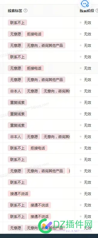 有么有投过巨量广告的，有这种情况吗？ 巨量投放广告
