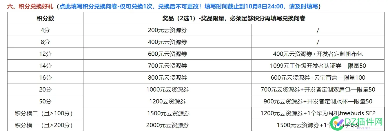 华为云新活动免费领1000代金券可白嫖服务器 代金券,积分,服务器,AI,deepseek