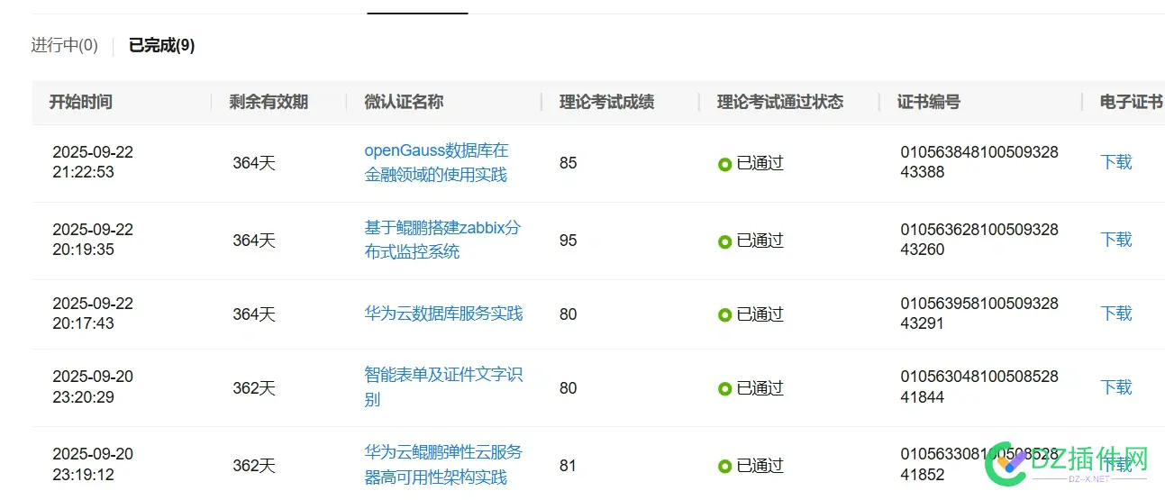 华为云新活动免费领1000代金券可白嫖服务器 代金券,积分,服务器,AI,deepseek