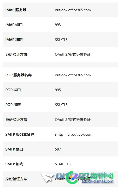 dzx支持微软邮箱发信吗？ 电子邮件微软