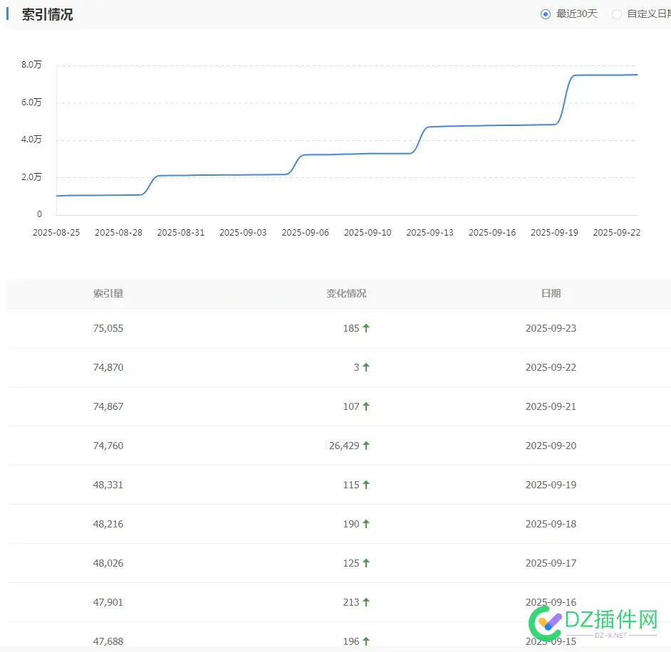 猛是猛，然并卵，根本没什么流量！ 猛猛意思