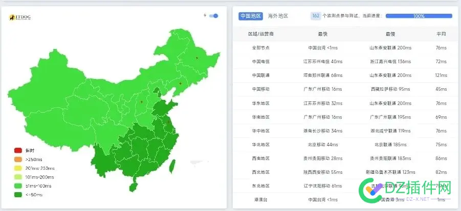现在的CF优选都这么猛了吗？ cf优选ip,穿越火线优居,cf优选节点