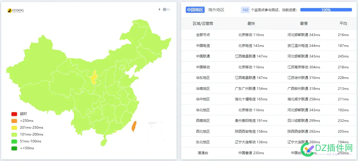 带免税号出OVH IE区德国机房 KS-2 8THDD 32G内存上下G口中奖独服 德国免税集团,德国免税额度