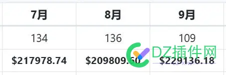 如何通过互联网赚美刀 互联网,国内