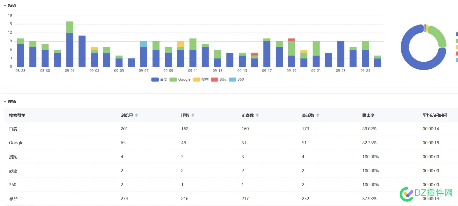 爱站统计被刷爆，没有什么好用的统计工具？ 爱站查询工具,爱站760名查询