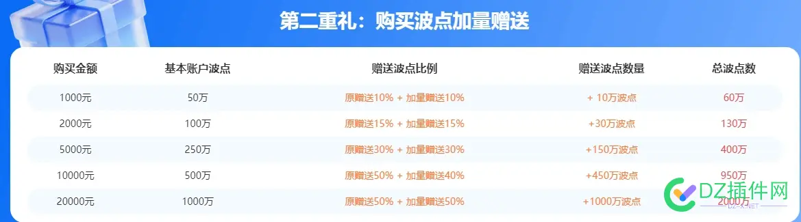 BOCE平台倾情推出国庆三重礼活动 周年庆三重礼,平台,国庆,活动,BOCE