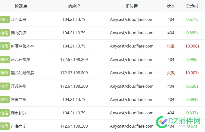 cloudflare R2 求教优化问题，有案例 cloudflare partner,cloudflare,lnc,cloudflare quic