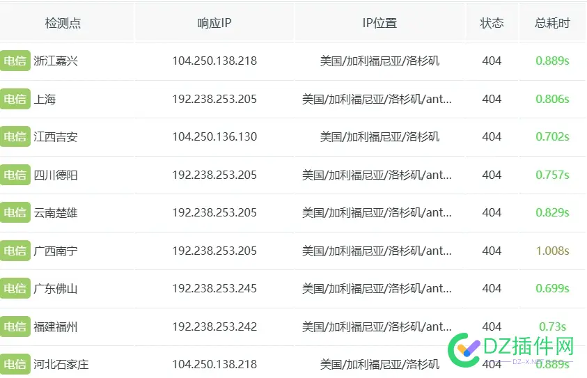 cloudflare R2 求教优化问题，有案例 cloudflare partner,cloudflare,lnc,cloudflare quic
