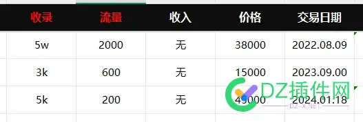 网站其实2015就下滑明显了，特别是PC端，整整十年了 2015年的网站,2013年的网站,2016年网站