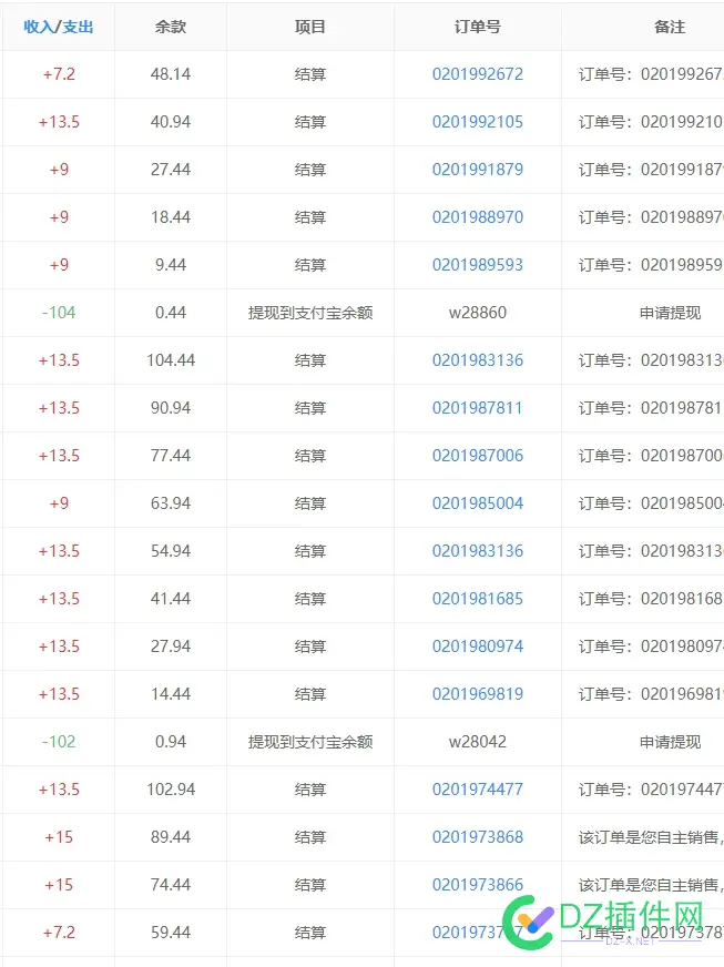 现在外链真难卖啊，调整到2元一条都没人要 买外链有用吗,买外链价格,外链是啥