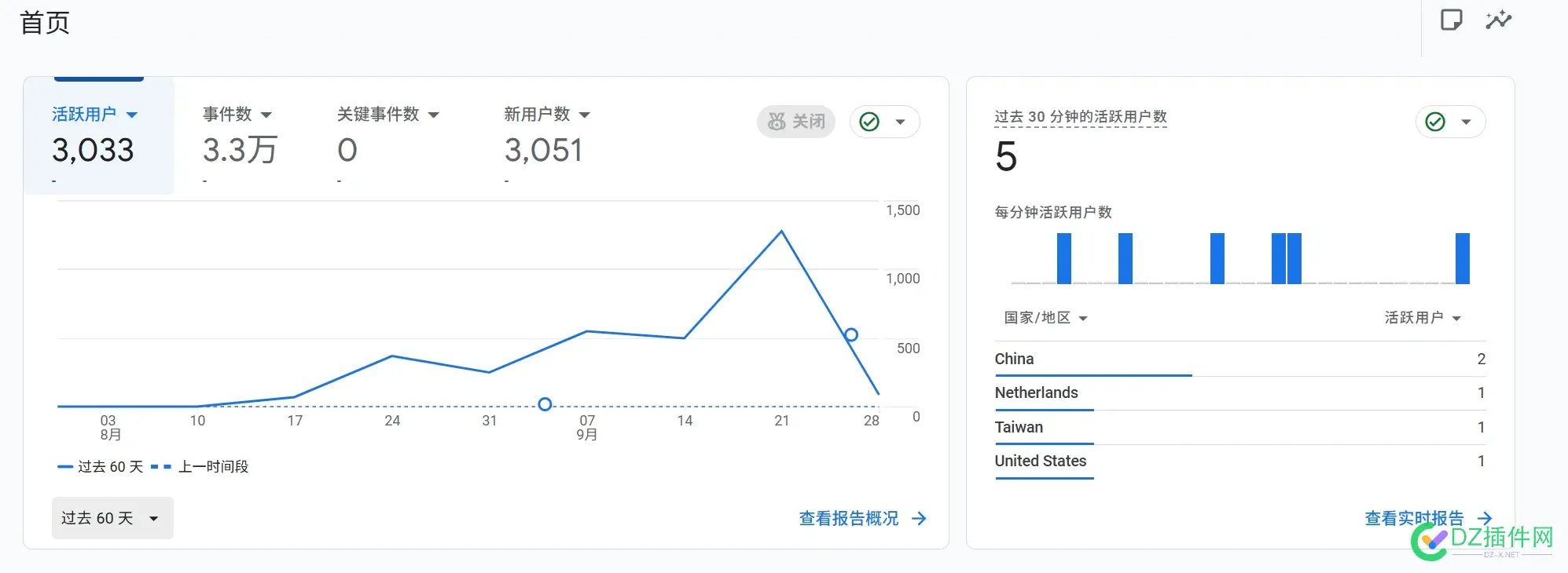 是时候开始按照SEO流程做量了，跟我一起从0到200K第一个小目标吧 seo目标怎么选,seo 流量,seo值多少算高,seo目标计划表