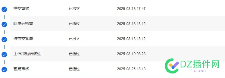 我前天提交的企业备-案域名，昨天阿里云初审通过了 
