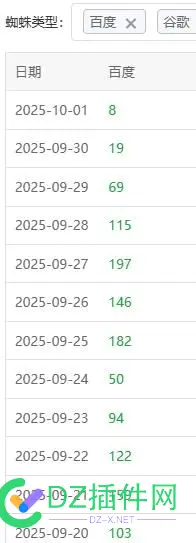 百度蜘蛛也放假吗 百度蜘蛛为,百度蜘蛛ua,蜘蛛百讯,蜘蛛休息时间