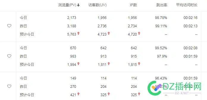 是不是统计有问题，不敢相信自己的眼睛！ 是不是,统计,有问题,不敢