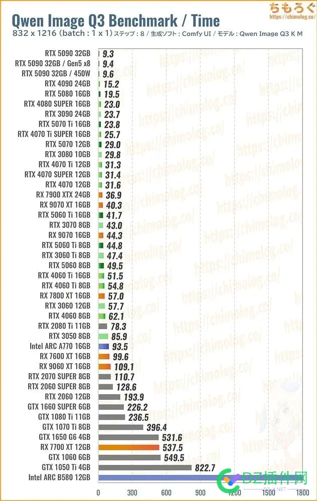 老外测试了40款显卡,跑qwen image 外国显卡,2021国外显卡,外国显卡牌子,显卡跑ts,显卡测试排行