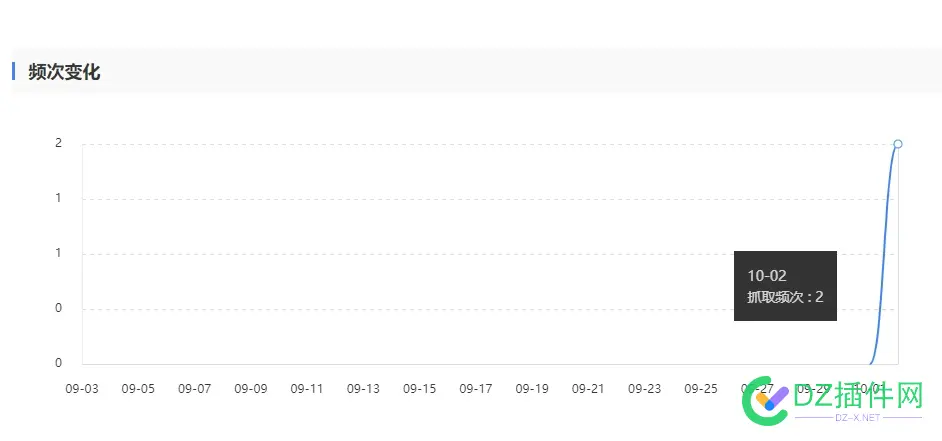 BA域名，基本一天就收录了 域名提交收录,一般域名