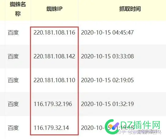 逆冬：百度蜘蛛大全、识别百度蜘蛛小技巧分享！ 百度蜘蛛图片,百度蜘蛛ua