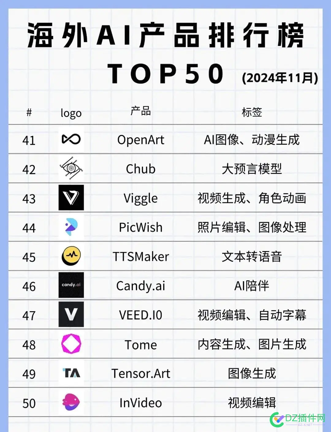 海外AI产品排行榜TOP50榜单！ 海外产品平台,海外allion,海外口碑,海外ico