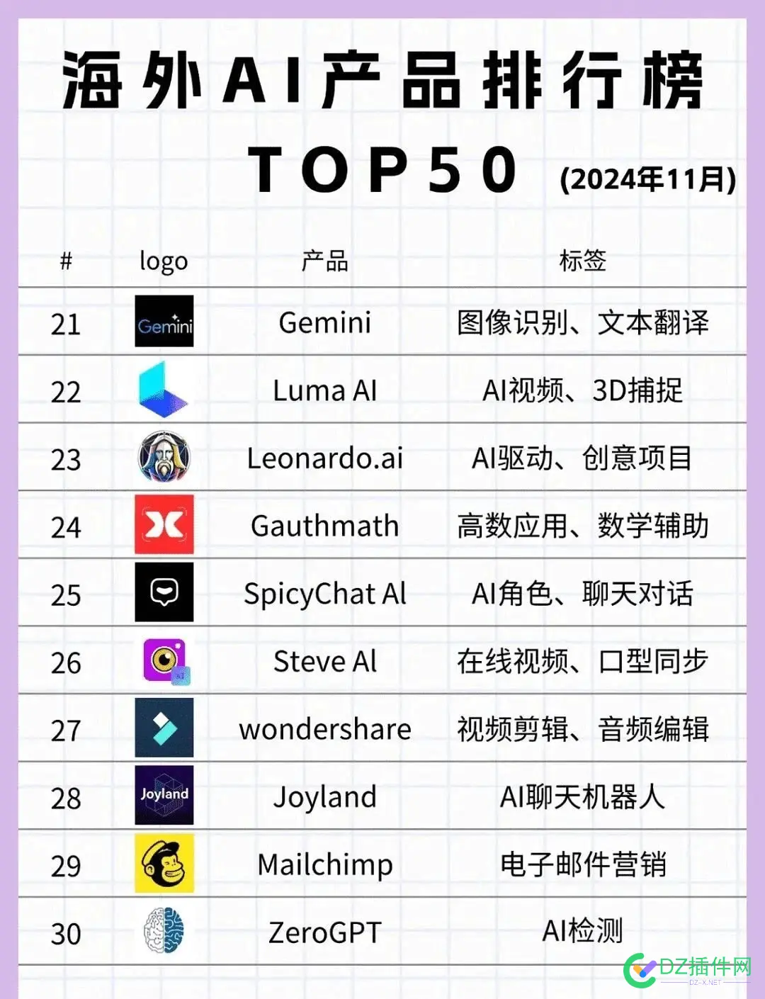 海外AI产品排行榜TOP50榜单！ 海外产品平台,海外allion,海外口碑,海外ico