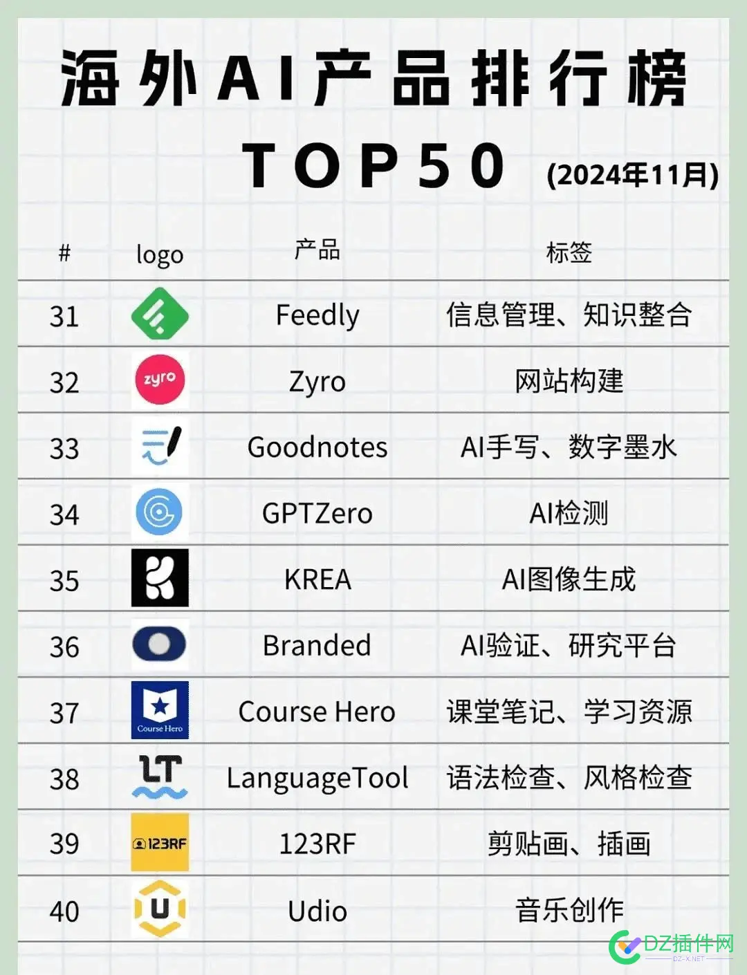 海外AI产品排行榜TOP50榜单！ 海外产品平台,海外allion,海外口碑,海外ico