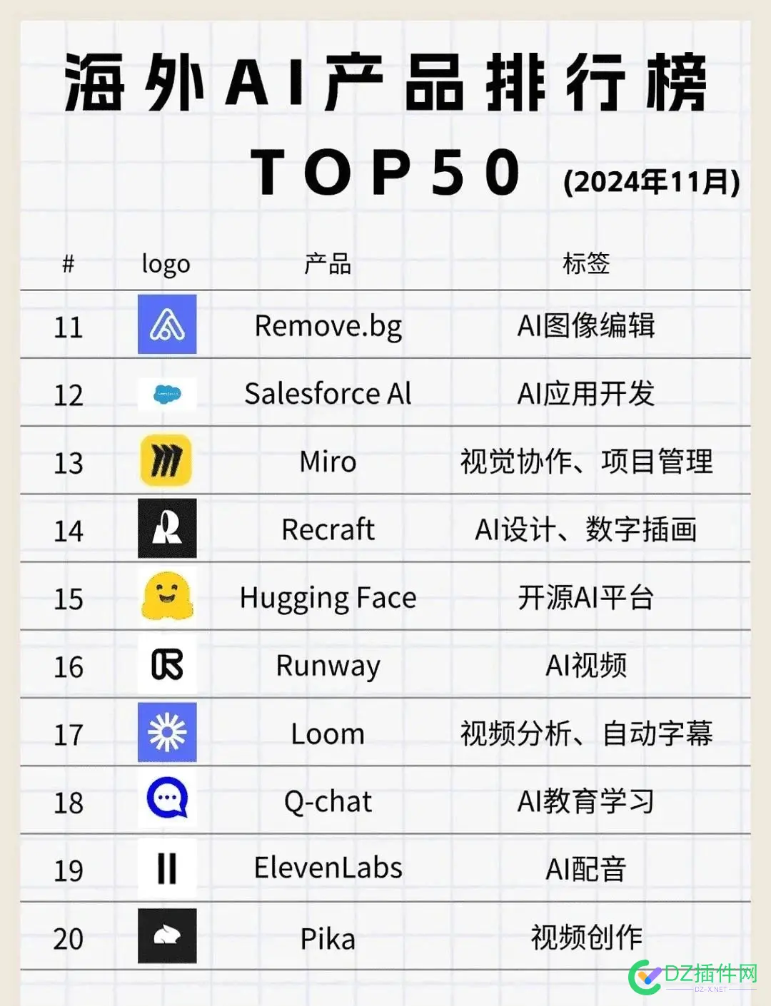 海外AI产品排行榜TOP50榜单！ 海外产品平台,海外allion,海外口碑,海外ico