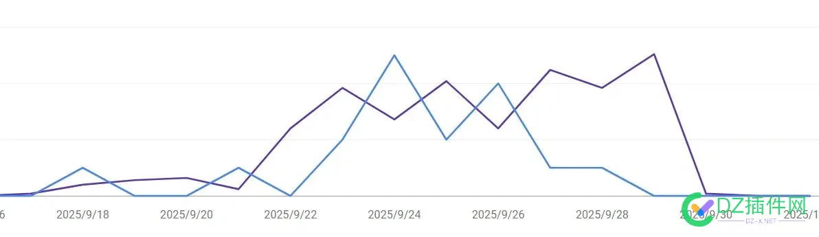 突然就没有搜索流量了，这是什么情况 