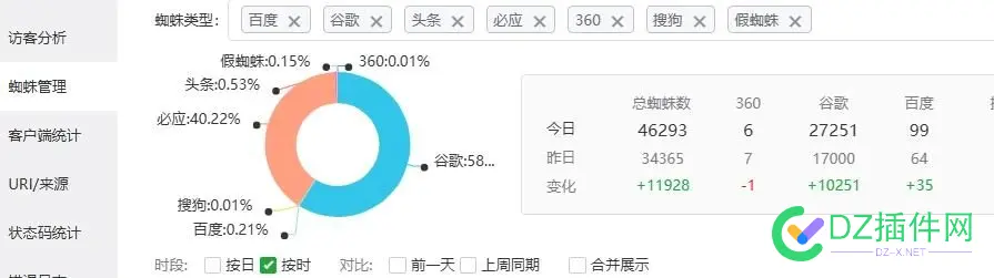 蜘蛛 蜘蛛英语,蜘蛛直播体育,蜘蛛会咬人吗,蜘蛛拼音,蜘蛛痣图片