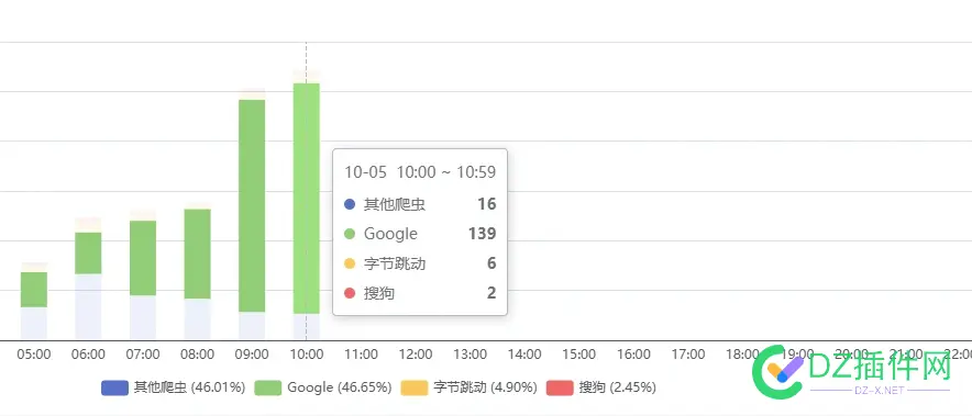现阶段蜘蛛来访记录 蜘蛛观察