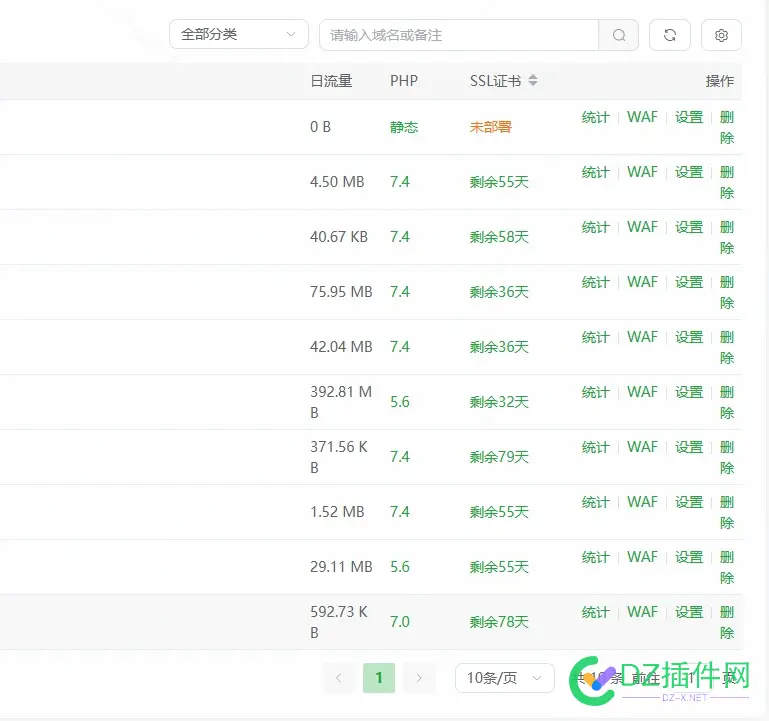 日均IP一千多，流量只有几百M，正常吗？ 日均ip一千多,流量只有几百m,正常吗,日平均流量,日均ip访问量