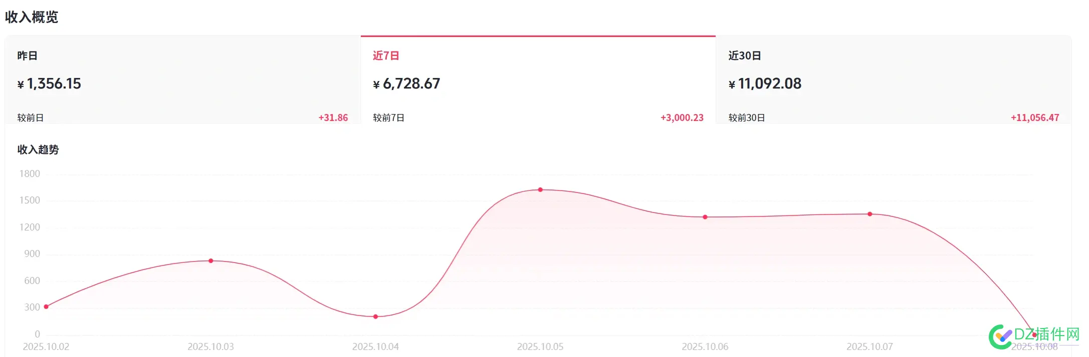 恭喜我，抖音已经日入1000+了 抖音日入十万