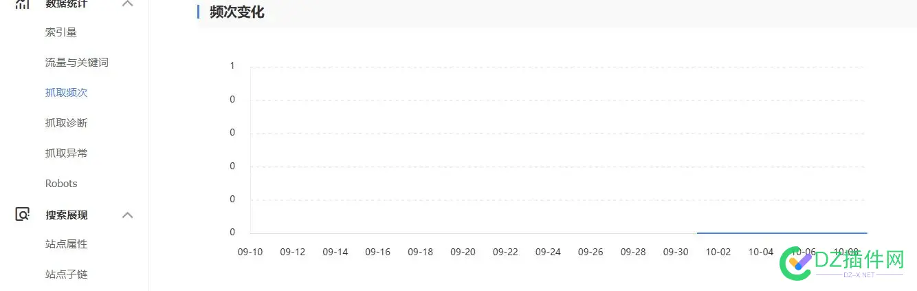 每天百度蜘蛛抓好几千次，没啥用！ 蜘蛛,百度