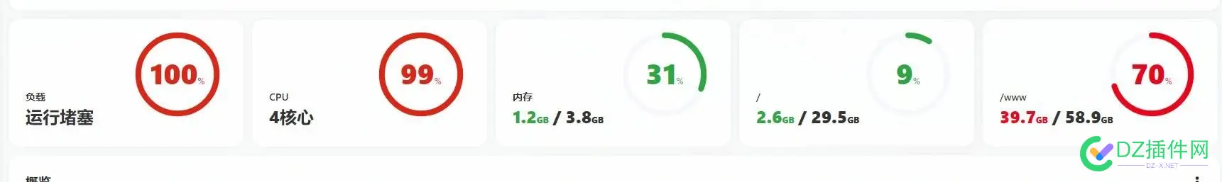 蜘蛛池服务器美国4G4核一直满负载？ 蜘蛛池官网,蜘蛛池外链,2021蜘蛛池