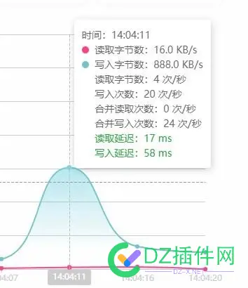 蜘蛛池服务器美国4G4核一直满负载？ 蜘蛛池官网,蜘蛛池外链,2021蜘蛛池