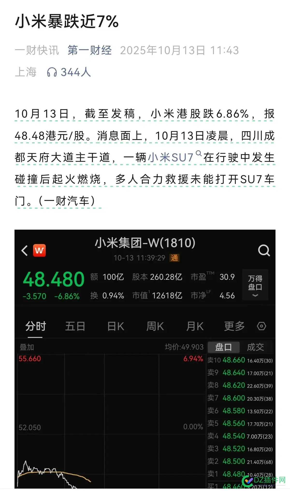 小米暴跌近7% 小米,暴跌