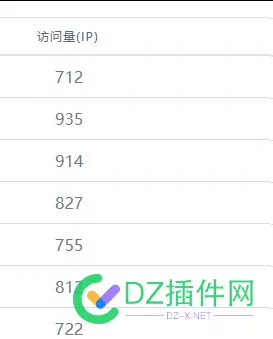 站长权0  和权3 后台统计流量是一样的 站长权重