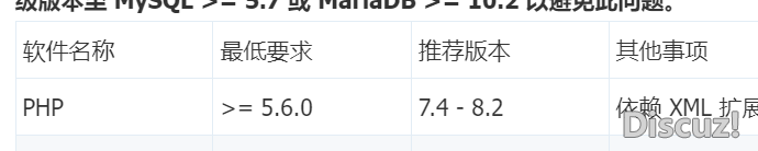 3.5是不是不支持PHP8.3以上啊
New
