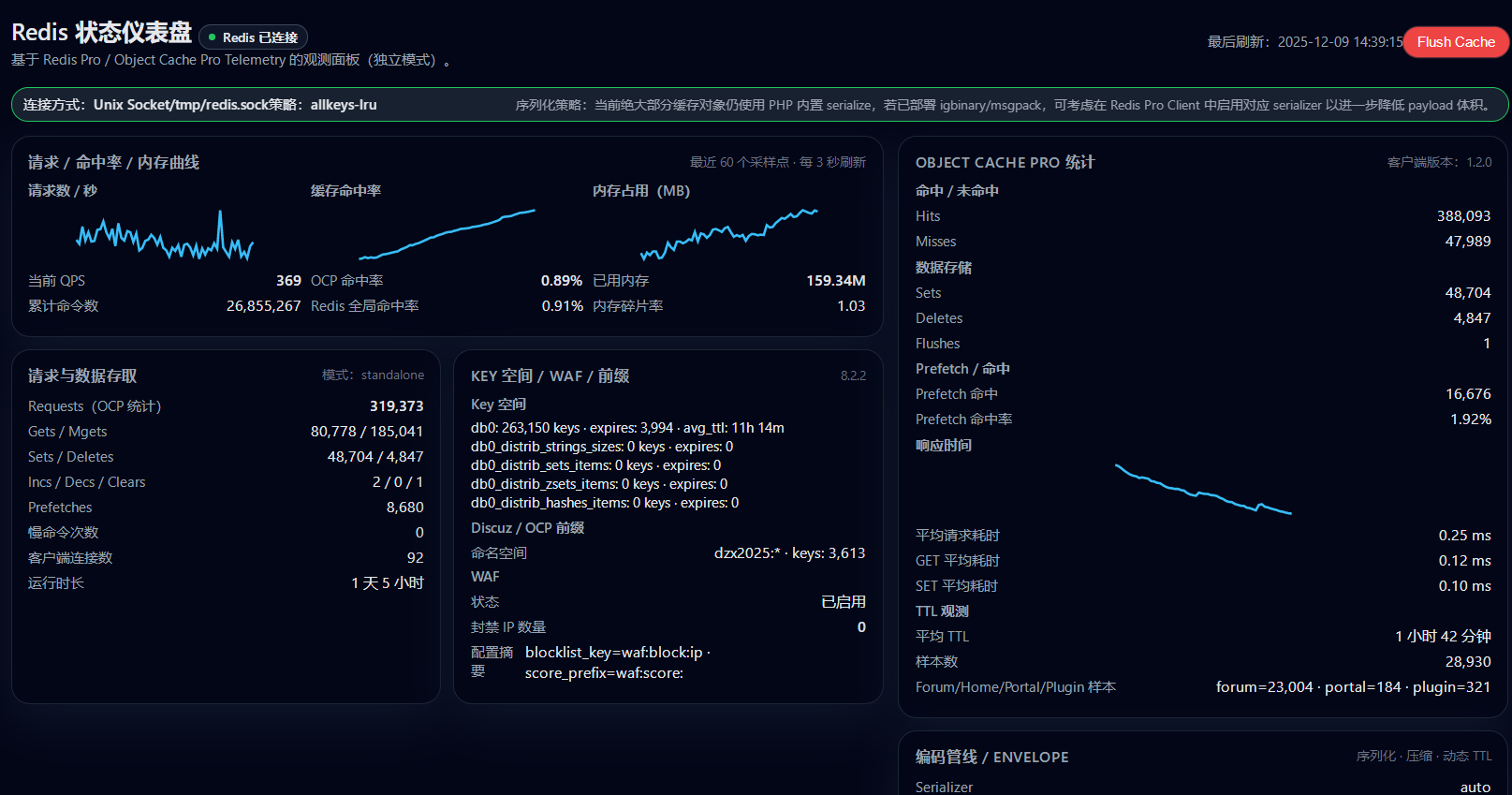 为Discuz!X3.5引入Discuz!X5.0 Redis性能和内存缓存加速能力和WP的Object Cache Pro极致性能体验的Discuz! Redis Pro增强扩展包