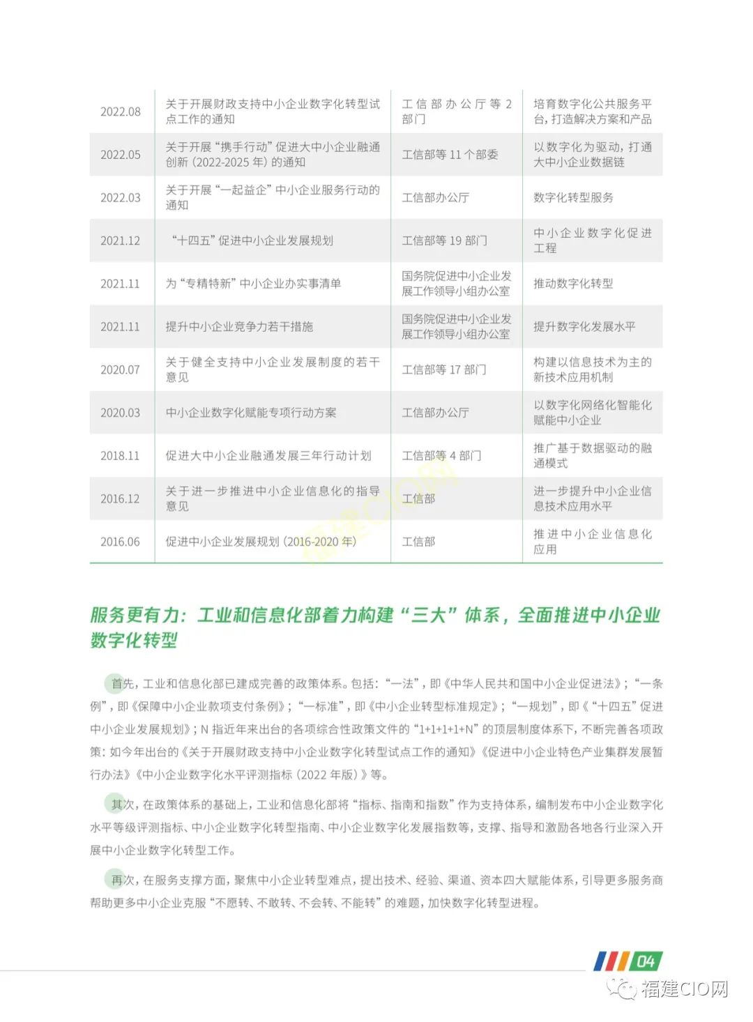 腾讯|2022年中小企业数字化转型路径报告9074 作者: 来源: 发布时间:2023-8-2 20:45