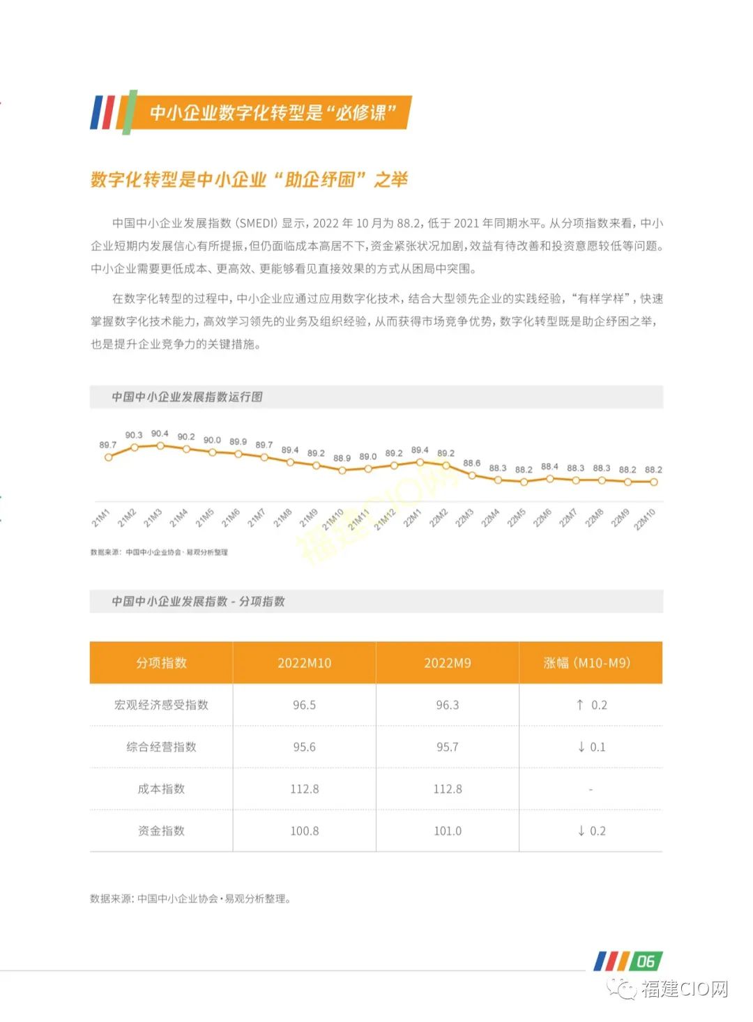 腾讯|2022年中小企业数字化转型路径报告546 作者: 来源: 发布时间:2023-8-2 20:45