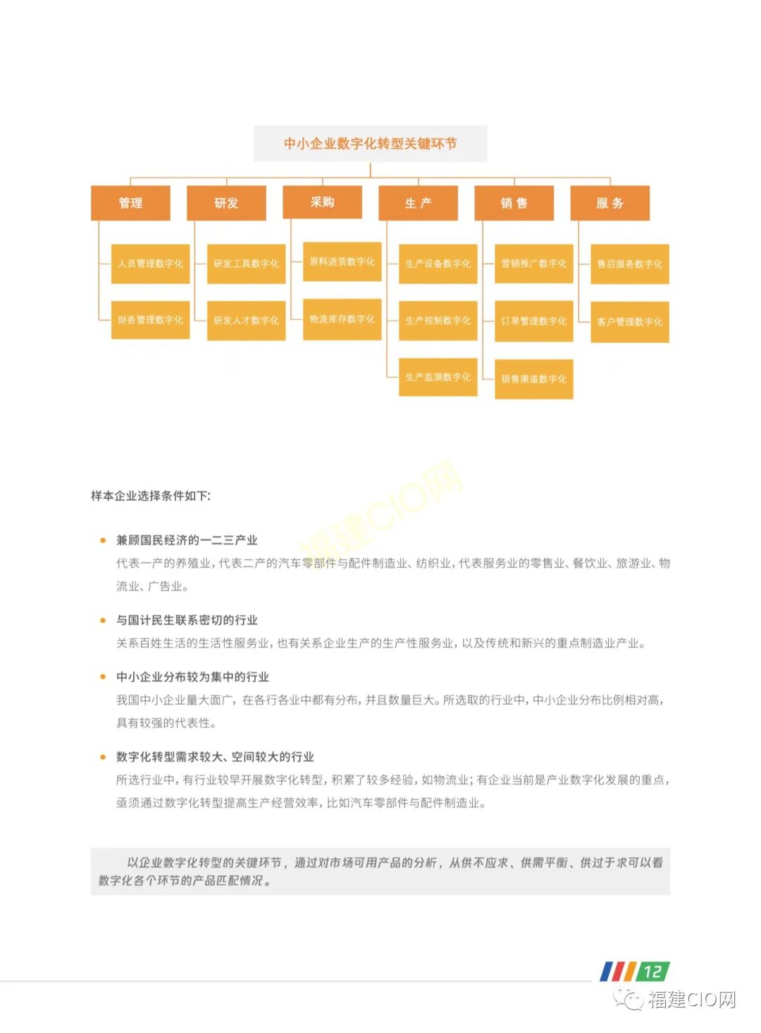 腾讯|2022年中小企业数字化转型路径报告8618 作者: 来源: 发布时间:2023-8-2 20:45