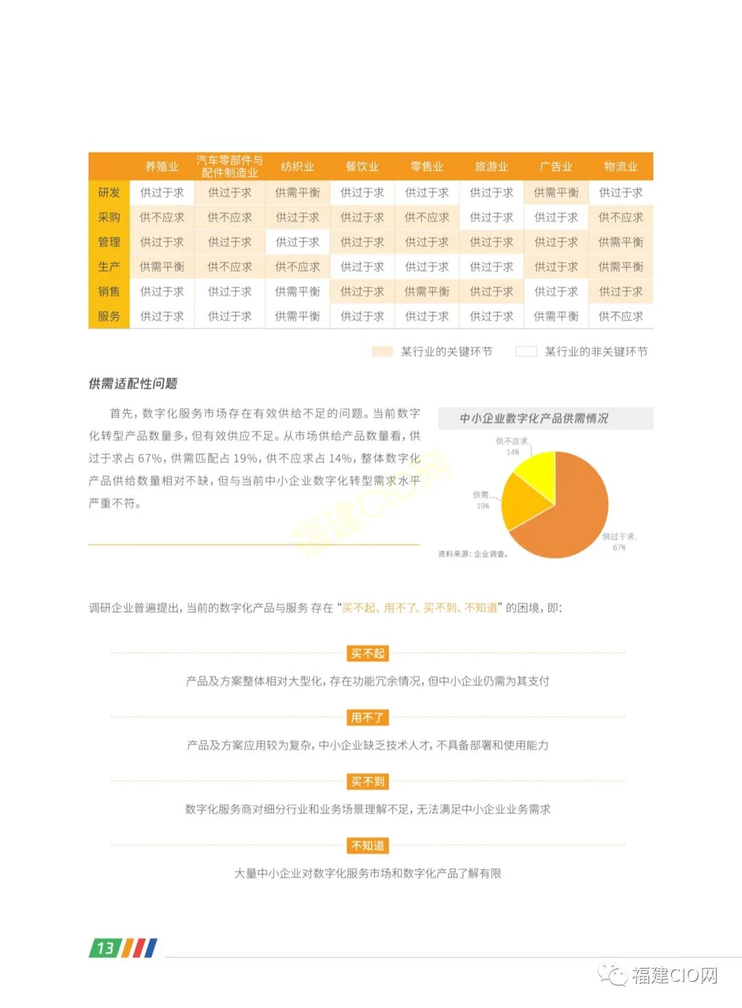 腾讯|2022年中小企业数字化转型路径报告2906 作者: 来源: 发布时间:2023-8-2 20:45