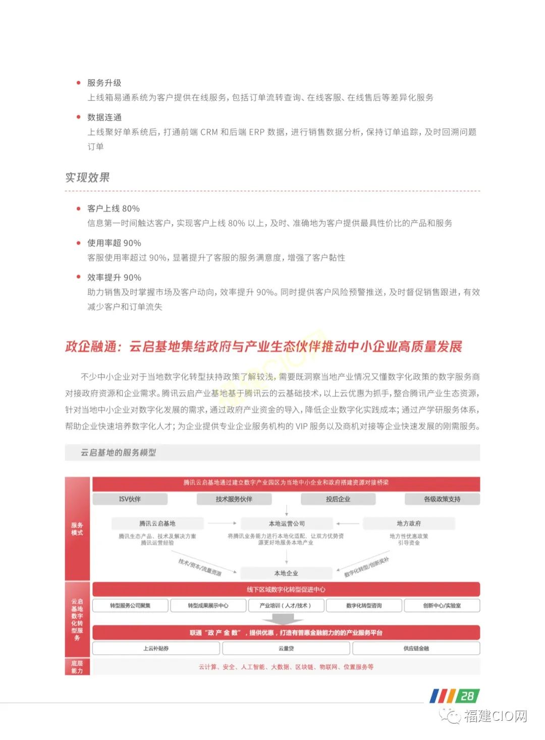 腾讯|2022年中小企业数字化转型路径报告6572 作者: 来源: 发布时间:2023-8-2 20:45