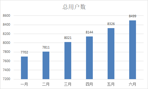 【中心动态】2023年上半年中心微信公众号运营报告9268 作者: 来源: 发布时间:2023-8-2 22:14