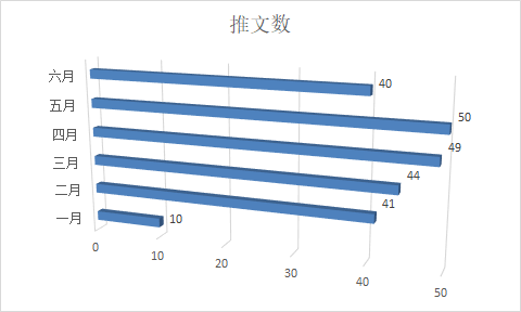 【中心动态】2023年上半年中心微信公众号运营报告2071 作者: 来源: 发布时间:2023-8-2 22:14