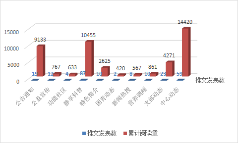 【中心动态】2023年上半年中心微信公众号运营报告2401 作者: 来源: 发布时间:2023-8-2 22:14