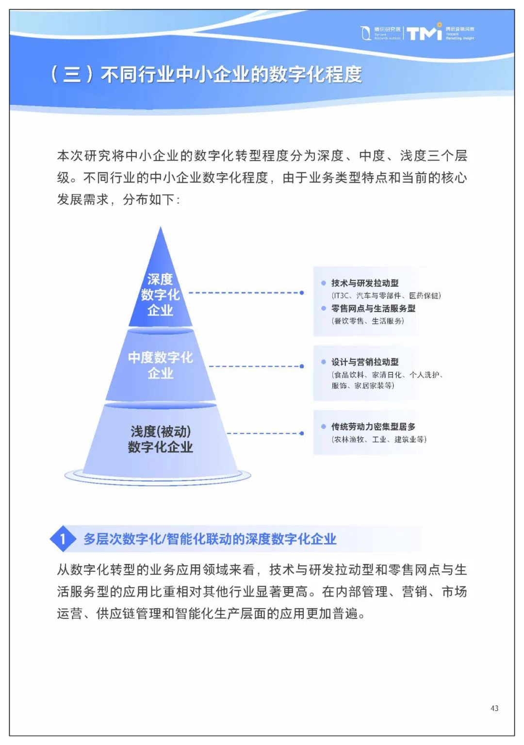 腾讯给中小企业数字化转型,提了七条建议6554 作者: 来源: 发布时间:2023-8-2 22:10