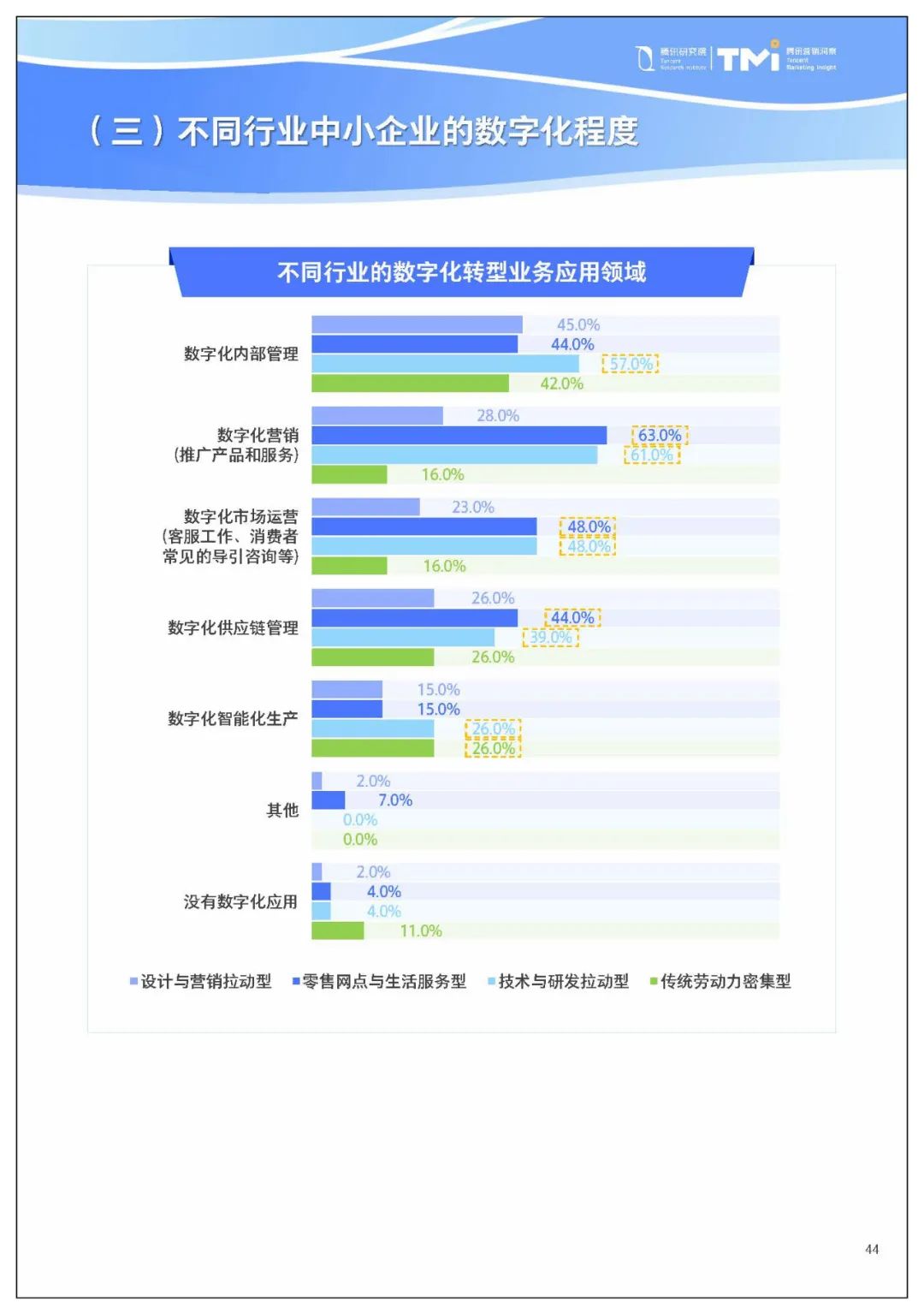 腾讯给中小企业数字化转型,提了七条建议5620 作者: 来源: 发布时间:2023-8-2 22:10