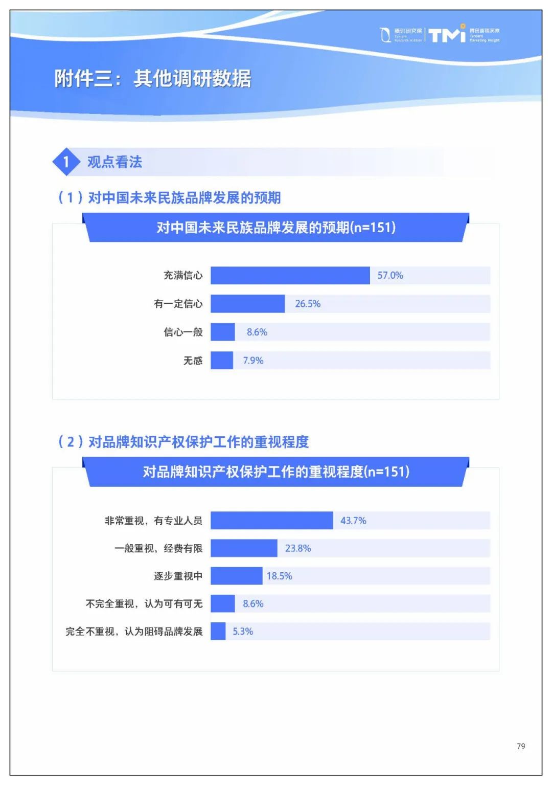 腾讯给中小企业数字化转型,提了七条建议4474 作者: 来源: 发布时间:2023-8-2 22:10