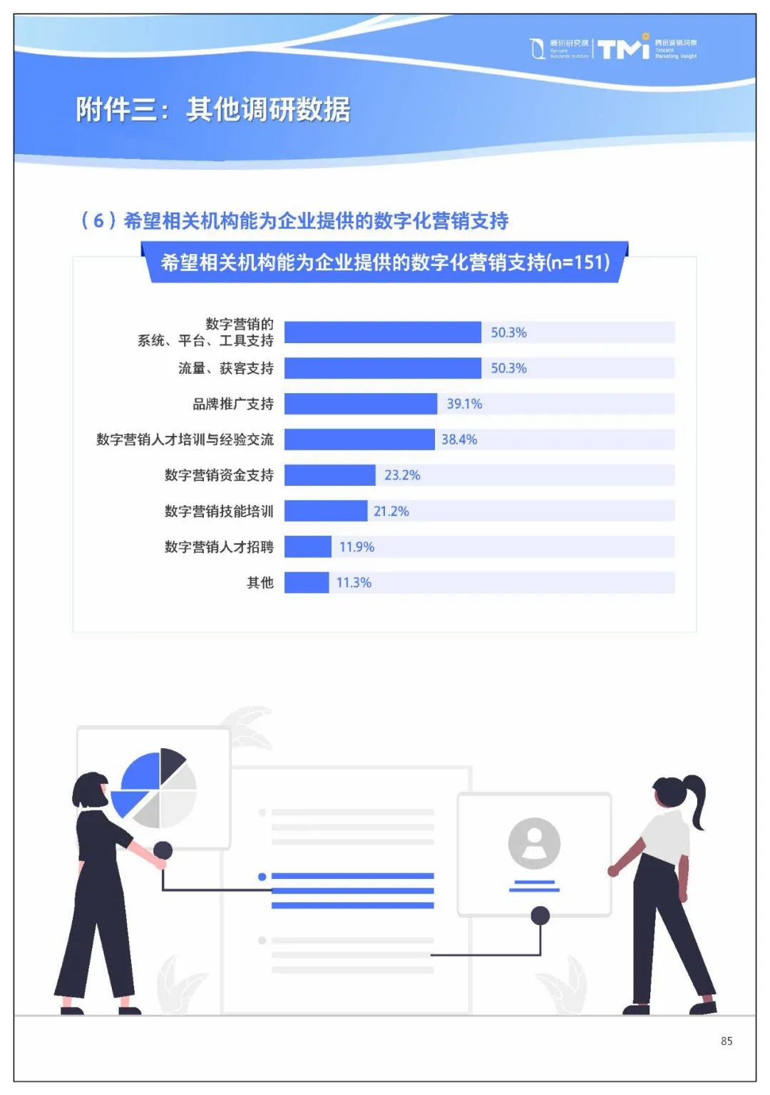 腾讯给中小企业数字化转型,提了七条建议8811 作者: 来源: 发布时间:2023-8-2 22:10