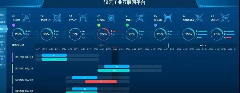 汉云落户苏州,打造工业互联网“苏州模式”4457 作者: 来源: 发布时间:2023-8-2 22:17